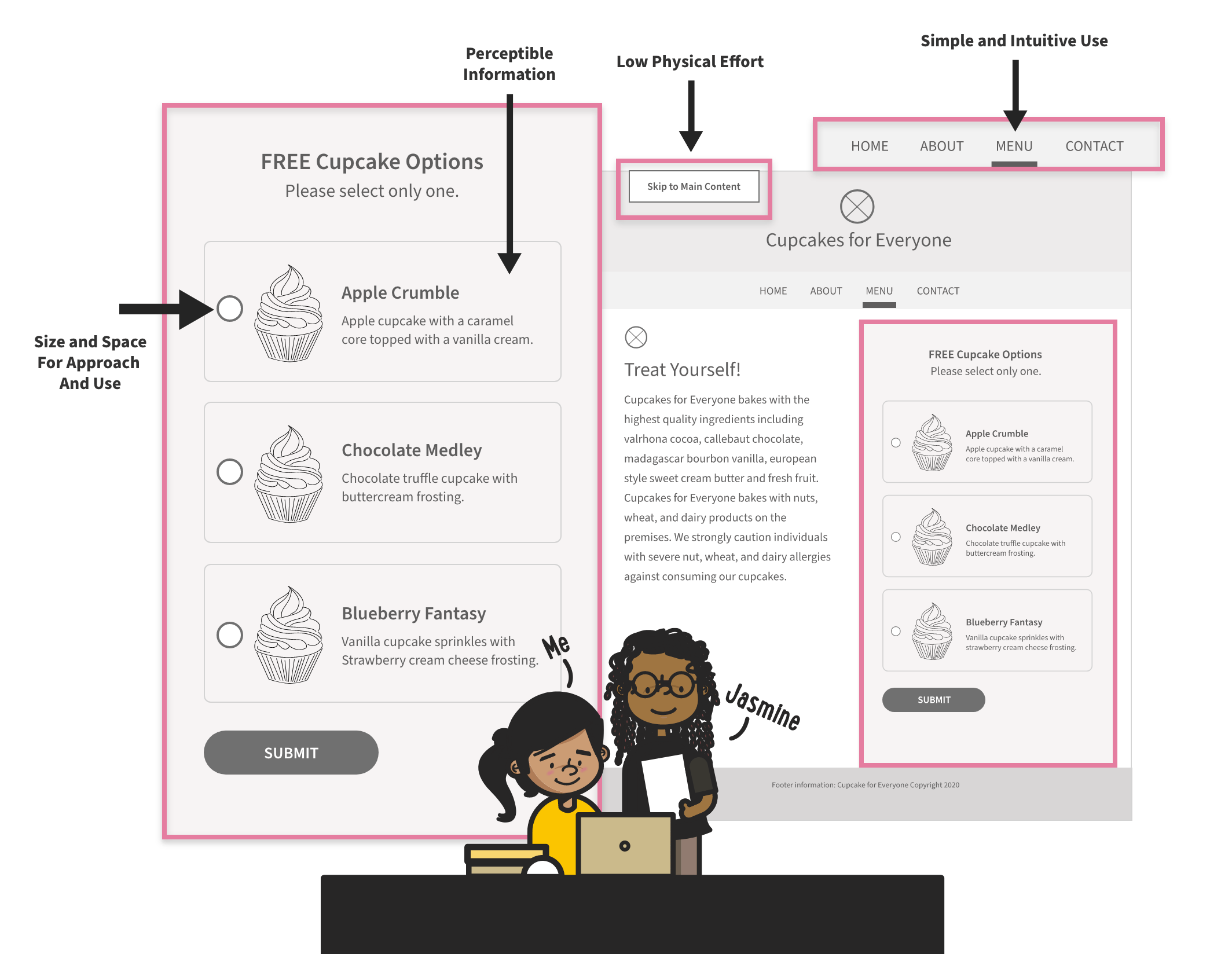 Visual Process and Wires